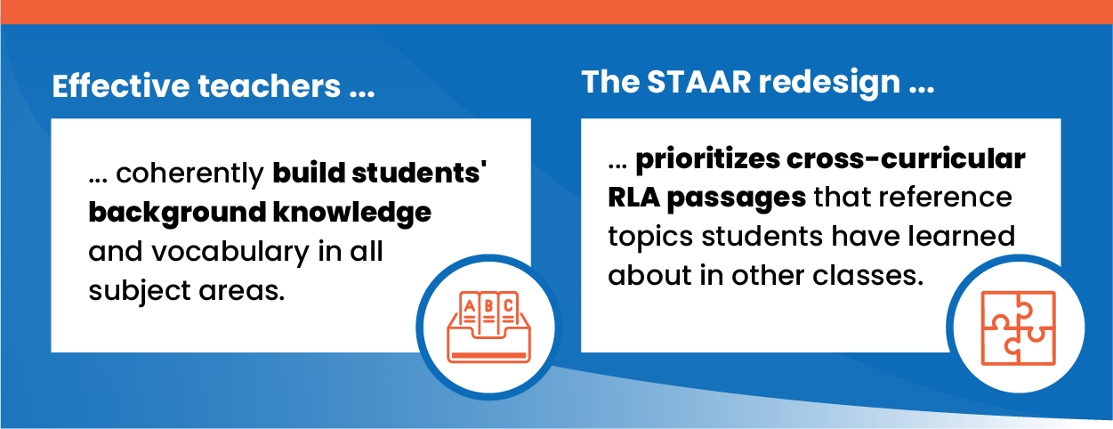 Effective teachers build students background knowledge and vocabulary. The STAAR redesign uses cross-curricular RLA passages to build on topics students have learned in other classes