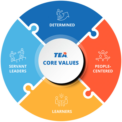 澳彩开奖网 Core Values: Determined, Learners, People-Centered, Servant Leaders
